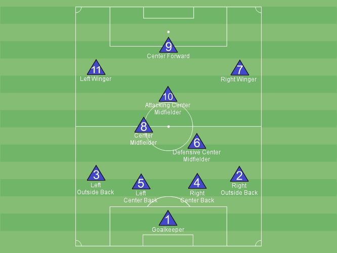 Soccer Player Numbers
